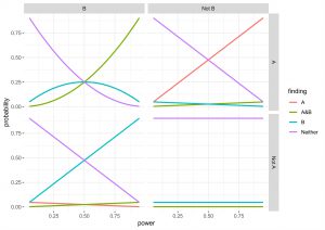 Brain processes: A tale of two outcomes | Neurochatter
